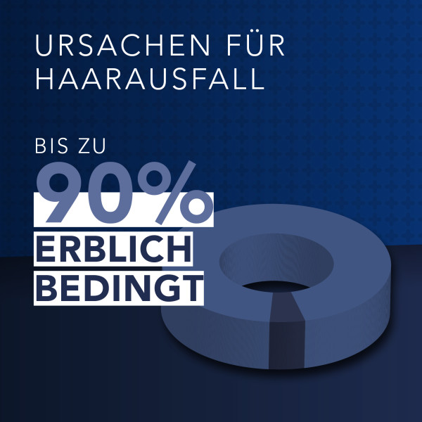 REGAINE® Männer Schaum mit Minoxidil
